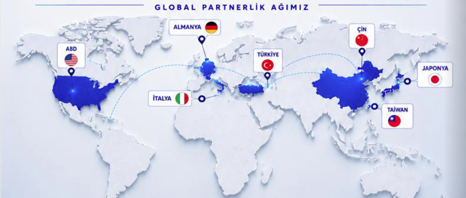 Global partnership network
